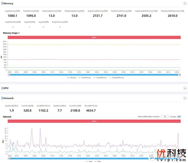 《使命召唤手游》perfdog性能表现分析