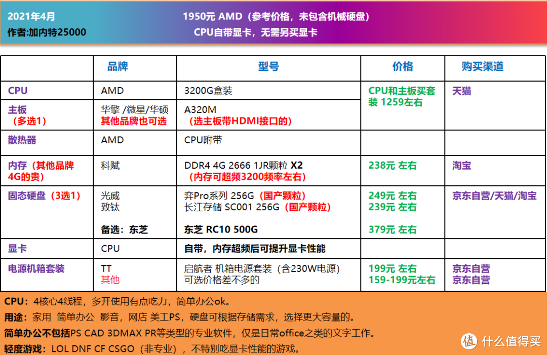 4月，可照抄的电脑DIY配置单，个人主观推荐