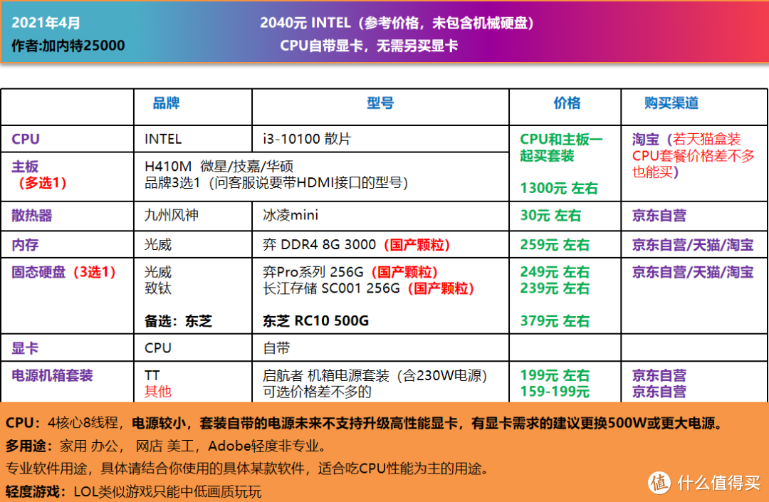 4月，可照抄的电脑DIY配置单，个人主观推荐