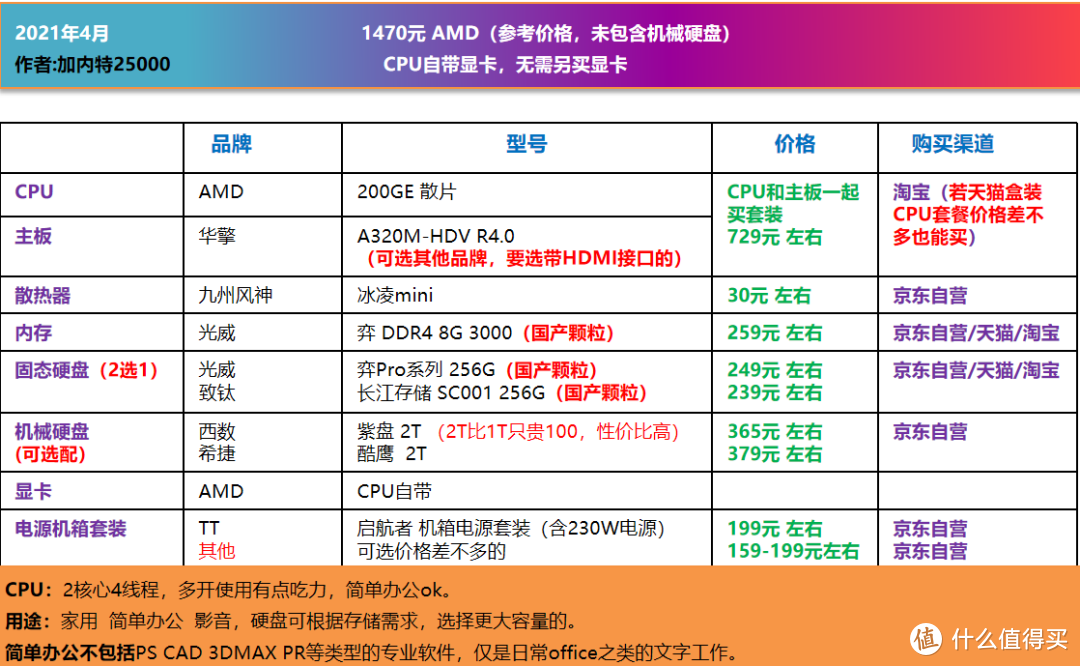 4月，可照抄的电脑DIY配置单，个人主观推荐