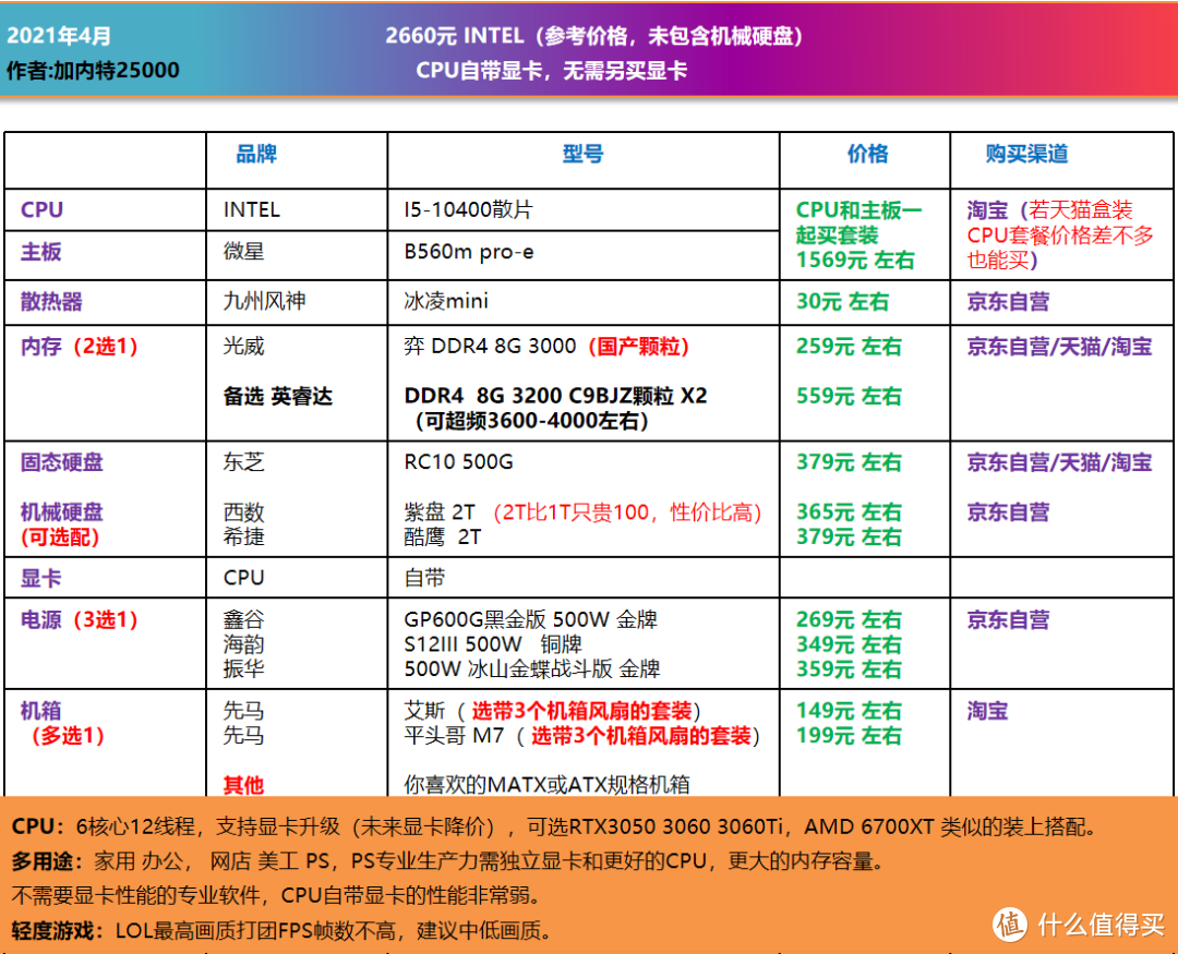 4月，可照抄的电脑DIY配置单，个人主观推荐