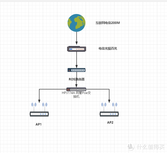 网络拓扑图