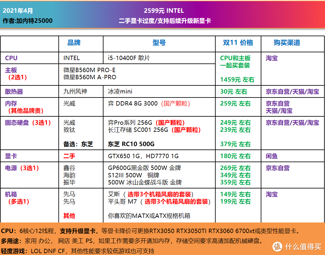 4月，可照抄的电脑DIY配置单，个人主观推荐