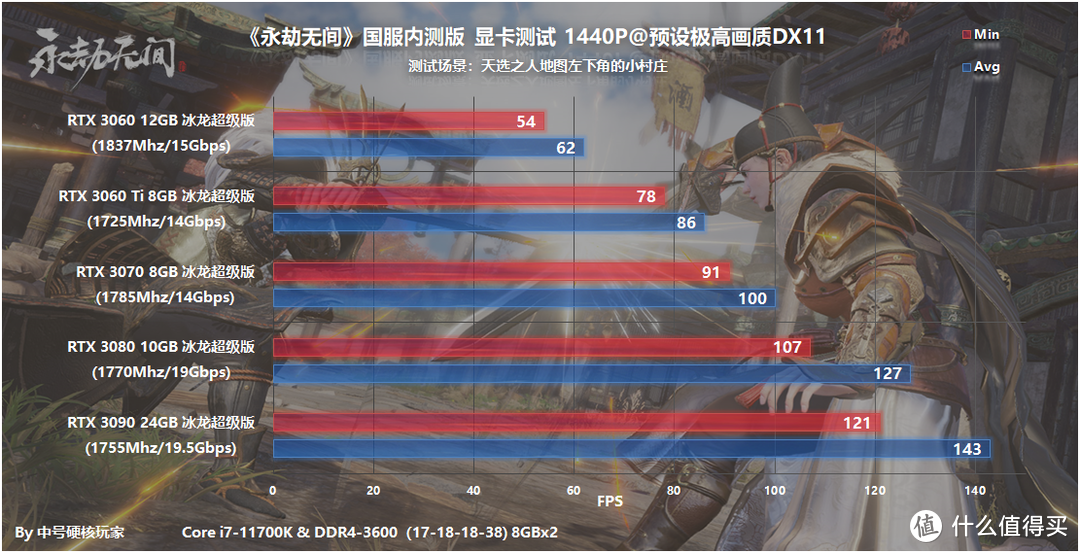 《永劫无间》内测—武侠吃鸡还会火吗？DLSS相助3060也流畅4K