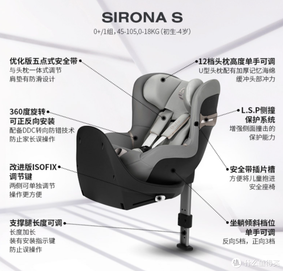 【一文讲透+安全座椅推荐】2021年最高奥义i-Size安全座椅