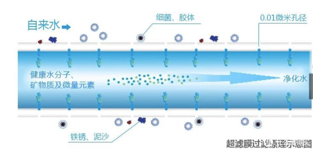 拆装用三步走-零难度带你使用小米净水器H600G