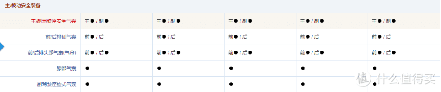 亚洲狮：客户眼中就是一台卡罗拉L，定价太高没兴趣