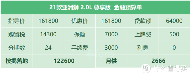 亚洲狮：客户眼中就是一台卡罗拉L，定价太高没兴趣