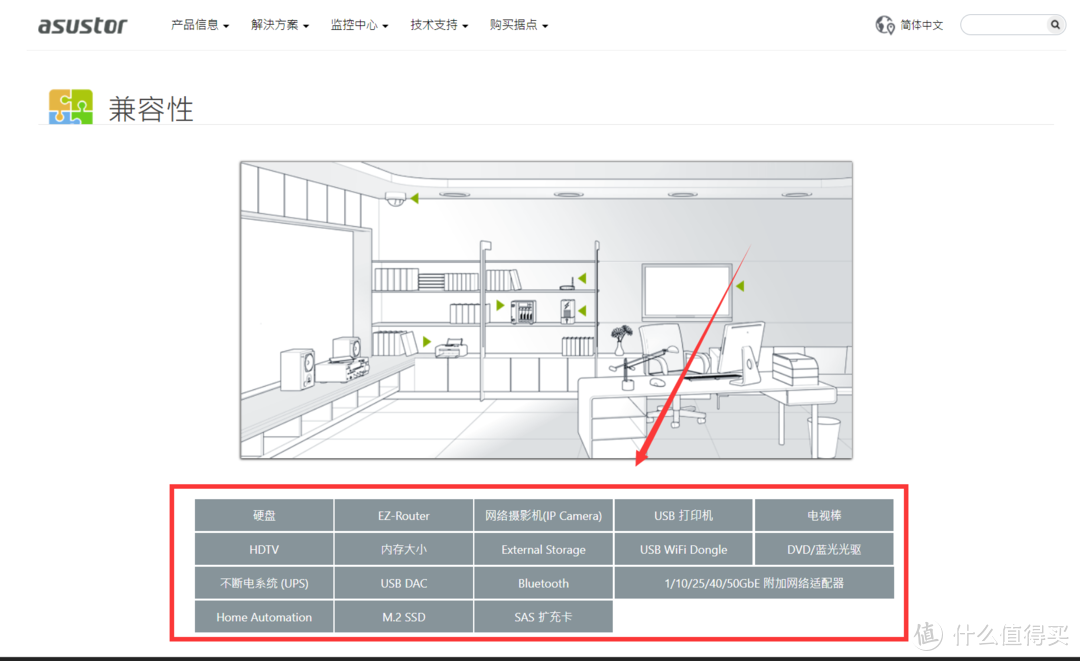 NAS加装配件怎么选？群晖、威联通、爱速特（华硕）认证配件推荐清单