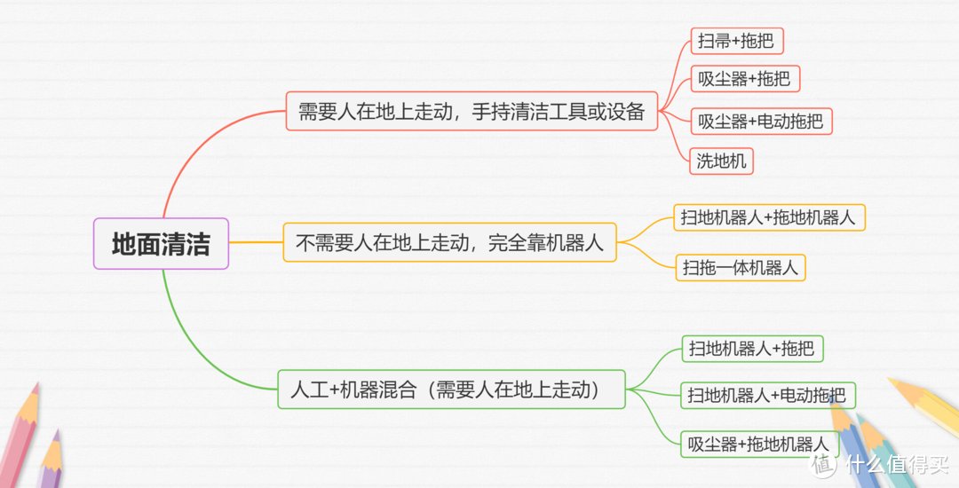 图片自制，引用请注明出处