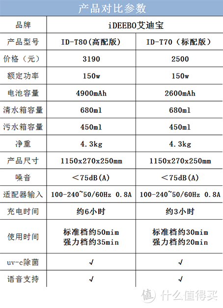 询问客服所得