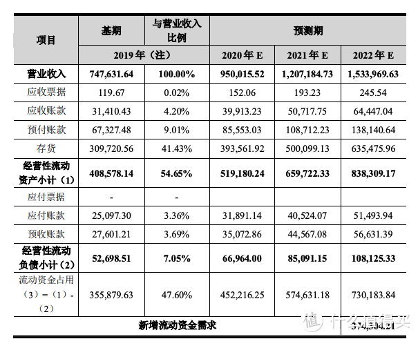 价值投资之路，后猪周期的猪还能飞吗？《天康生物》年报分析