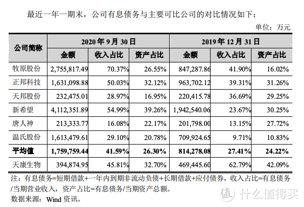 价值投资之路，后猪周期的猪还能飞吗？《天康生物》年报分析