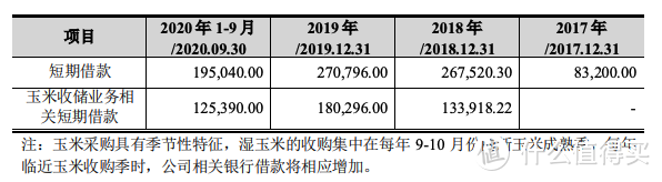 价值投资之路，后猪周期的猪还能飞吗？《天康生物》年报分析