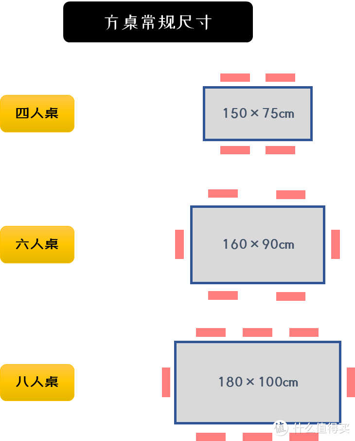 「纯干货」9张尺寸图搞定餐桌选购