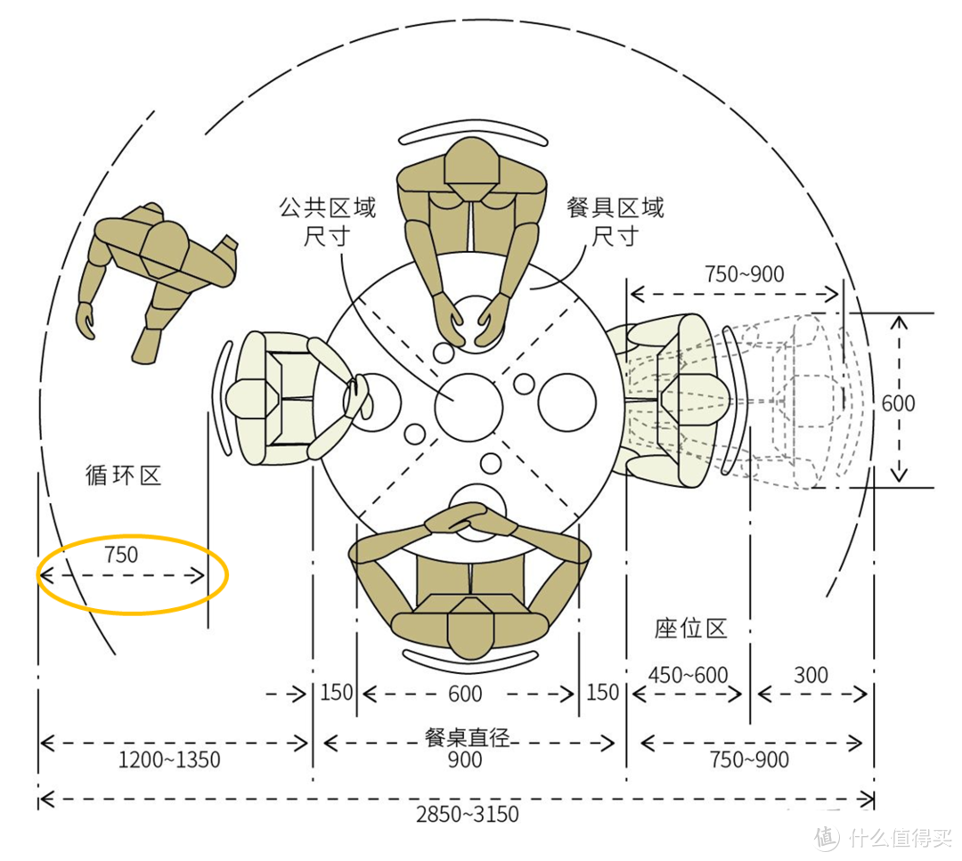 「纯干货」9张尺寸图搞定餐桌选购