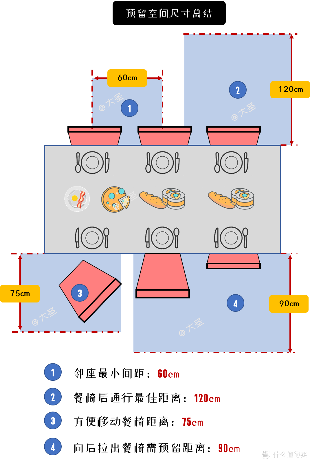 「纯干货」9张尺寸图搞定餐桌选购