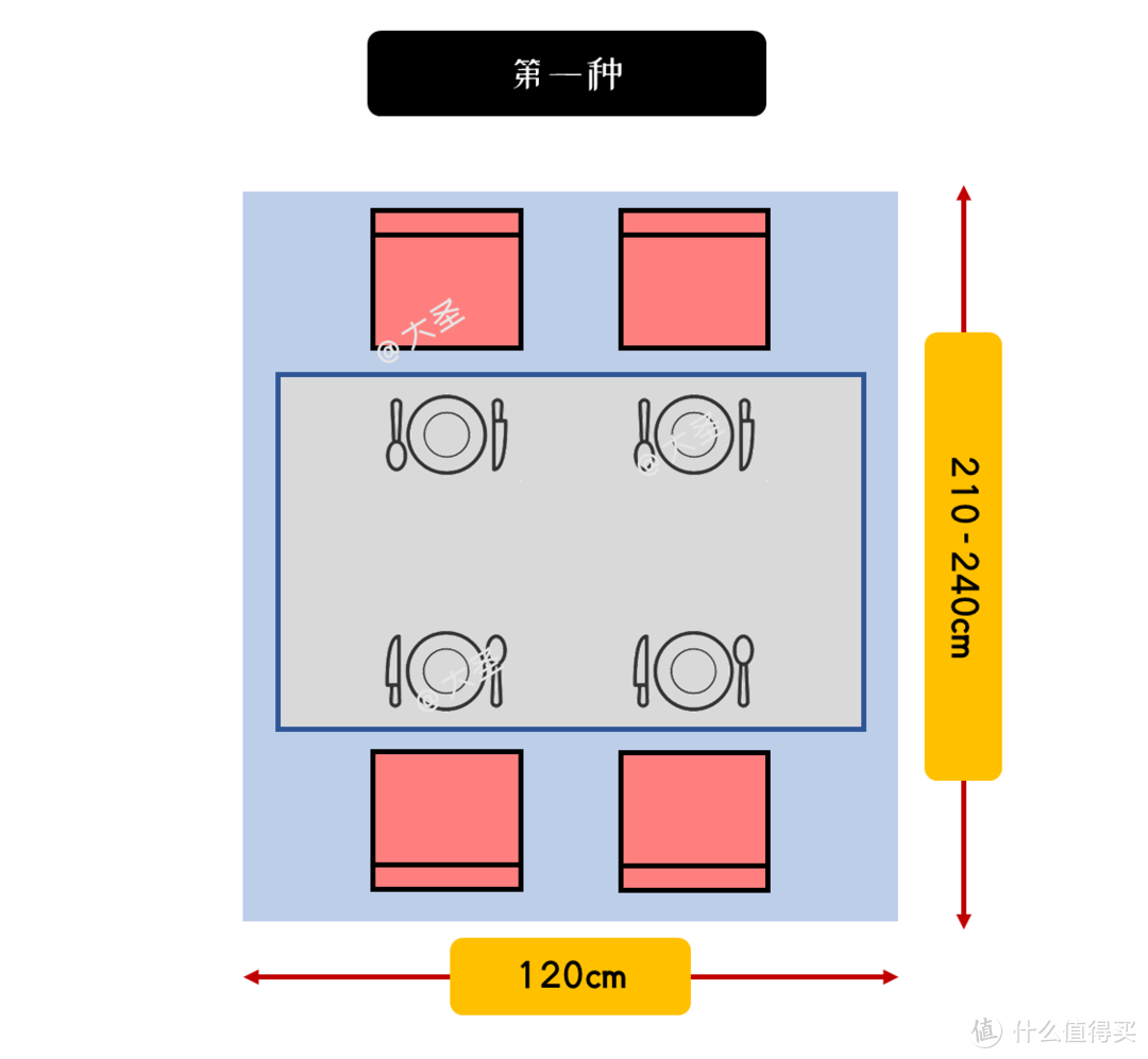 「纯干货」9张尺寸图搞定餐桌选购