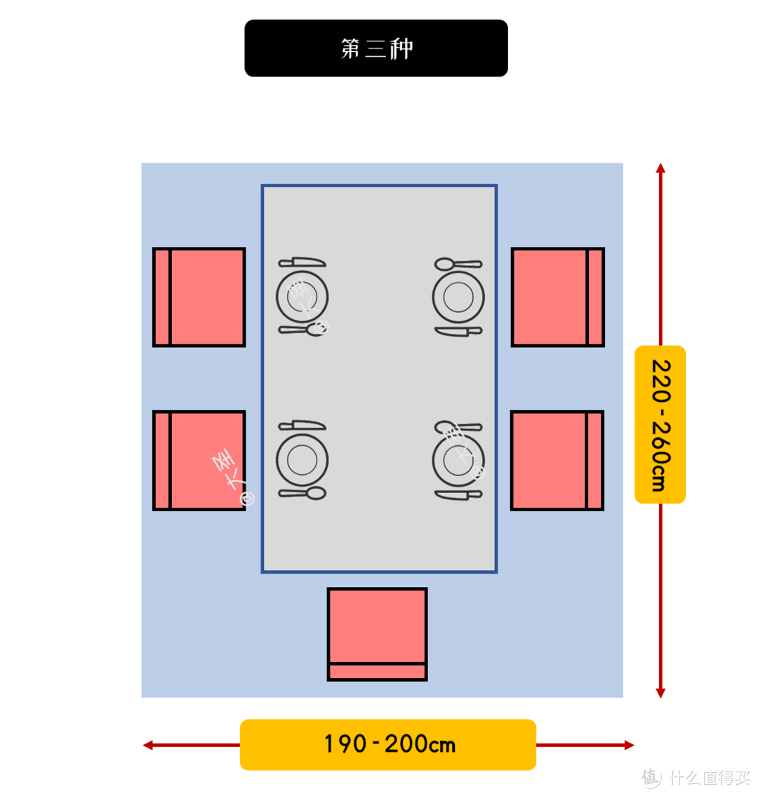 小白装修手册篇二十五纯干货9张尺寸图搞定餐桌选购