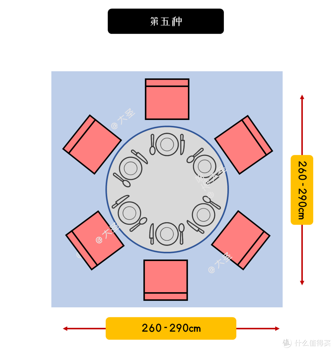 「纯干货」9张尺寸图搞定餐桌选购