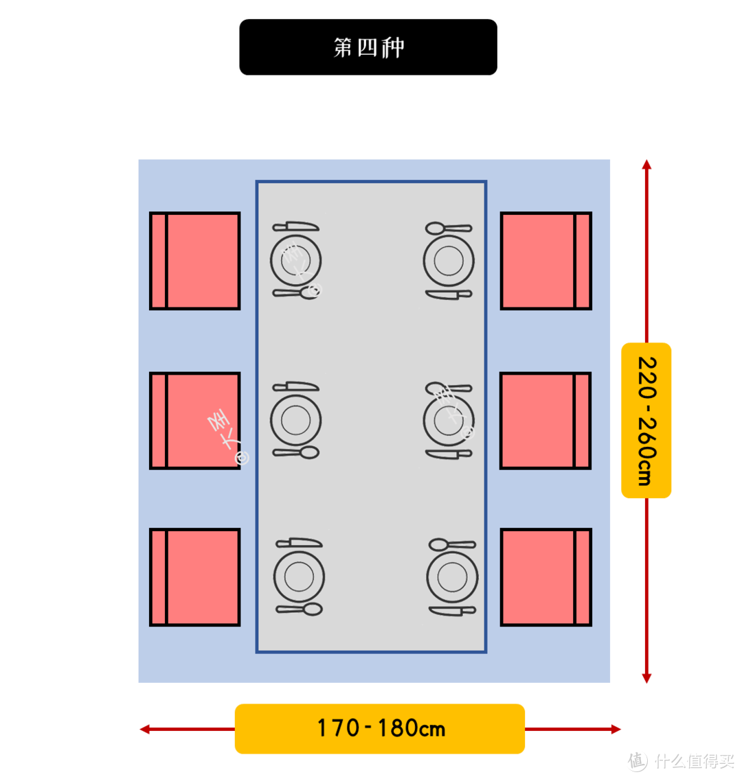 「纯干货」9张尺寸图搞定餐桌选购