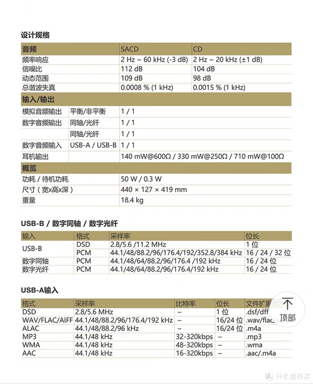 马兰士SA10耳放能提供的三种阻抗选择，而低阻抗推力是710mw@100欧，在这个范围内的D7200和D9200完全是用这个功率推。