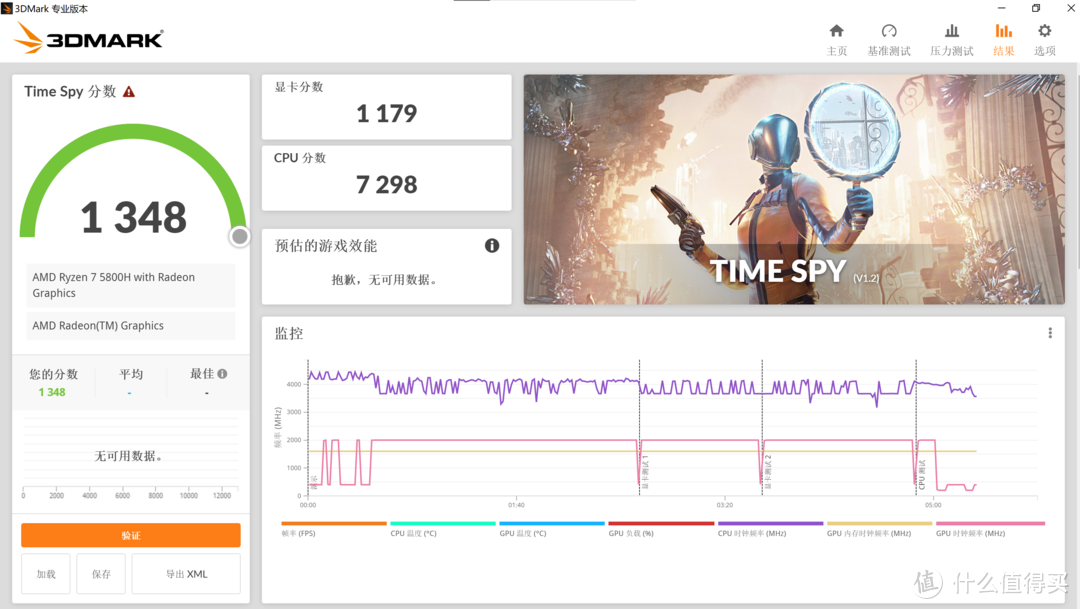 3DMARK-CPU1179 GPU7298