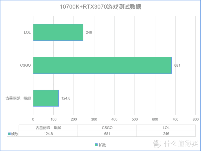 14nm牙膏倒吸！？英特尔11700K装机实测，究竟还值不值的入手？