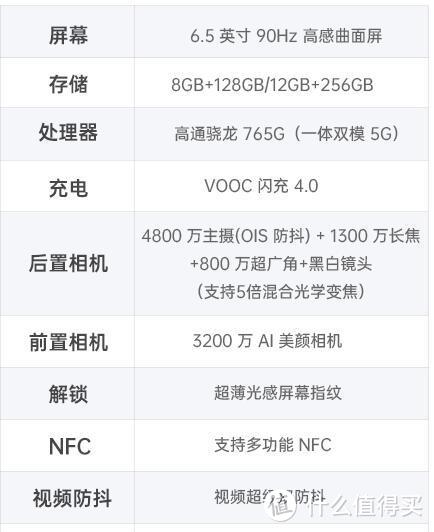 2021年买了部765G的手机：oppo reno 3 pro