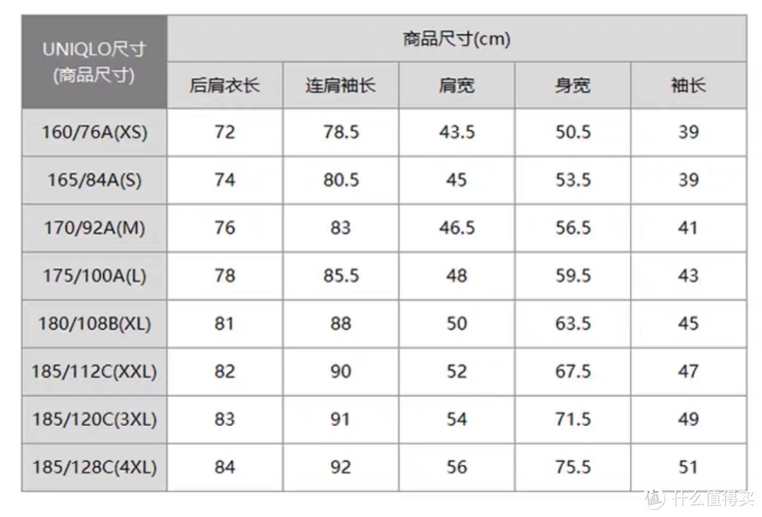 出差临时买了件优衣库衬衣，怎么盲选衬衣？