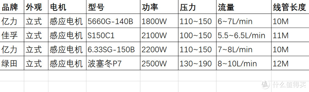 款式对比