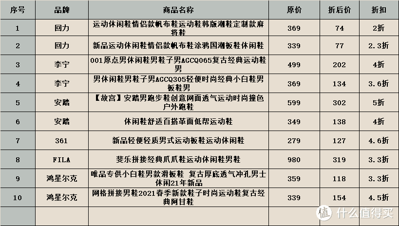 将国货进行到底，推荐几款好穿不贵的国产品牌运动休闲鞋