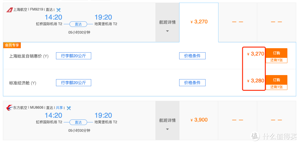 上海-乌鲁木齐航班当天经济舱价格