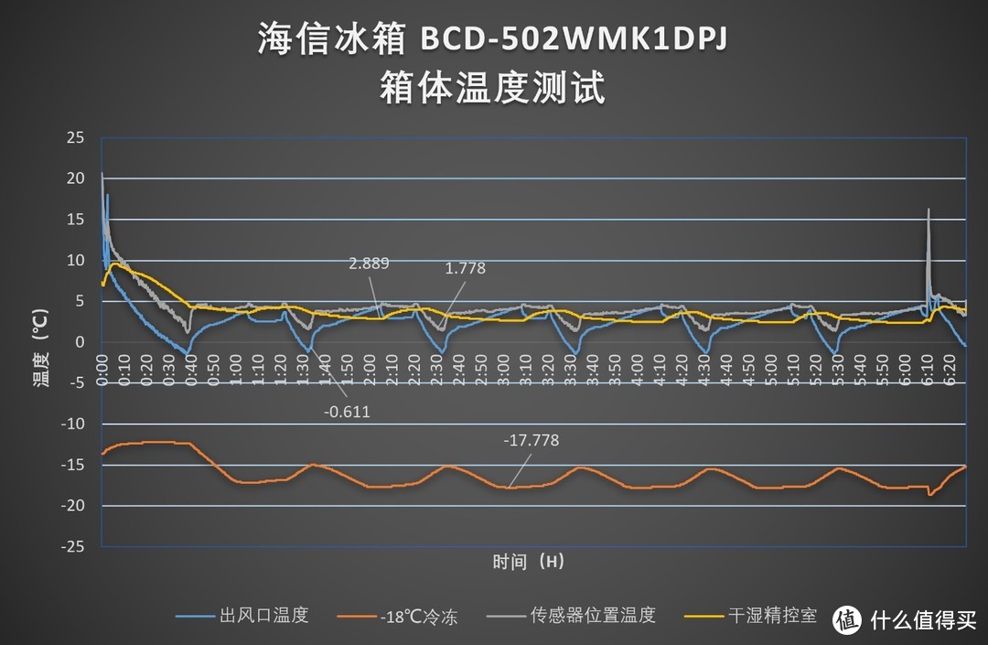 抄作业吗？二十万的高品质生活全屋家电方案 附产品选择思路&使用体验