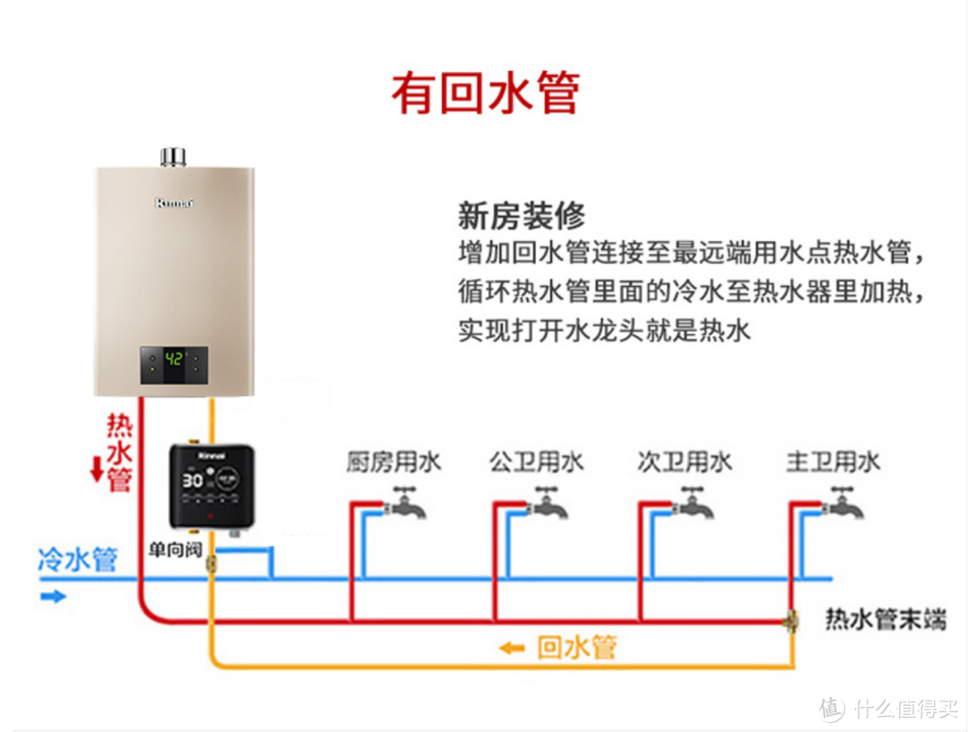 抄作业吗？二十万的高品质生活全屋家电方案 附产品选择思路&使用体验