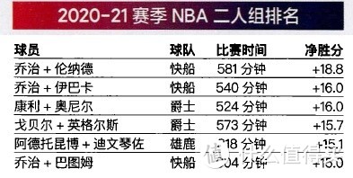 NBA洛杉矶快船队2020-2021赛季阵容数据前景实力预测前瞻局势分析 奔向伟大的航线