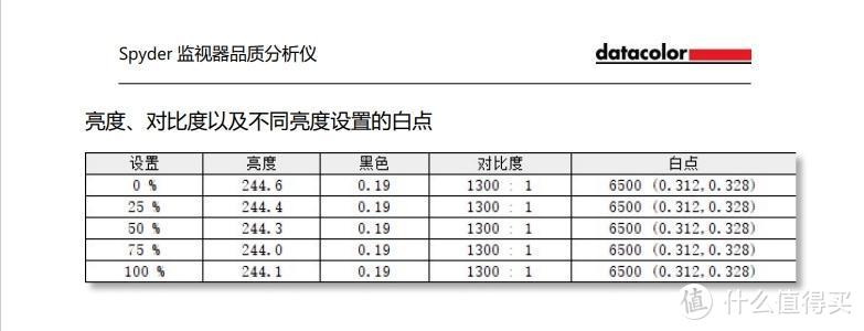 机械革命S3 Pro详测：3999，标压i5-11300H真香？