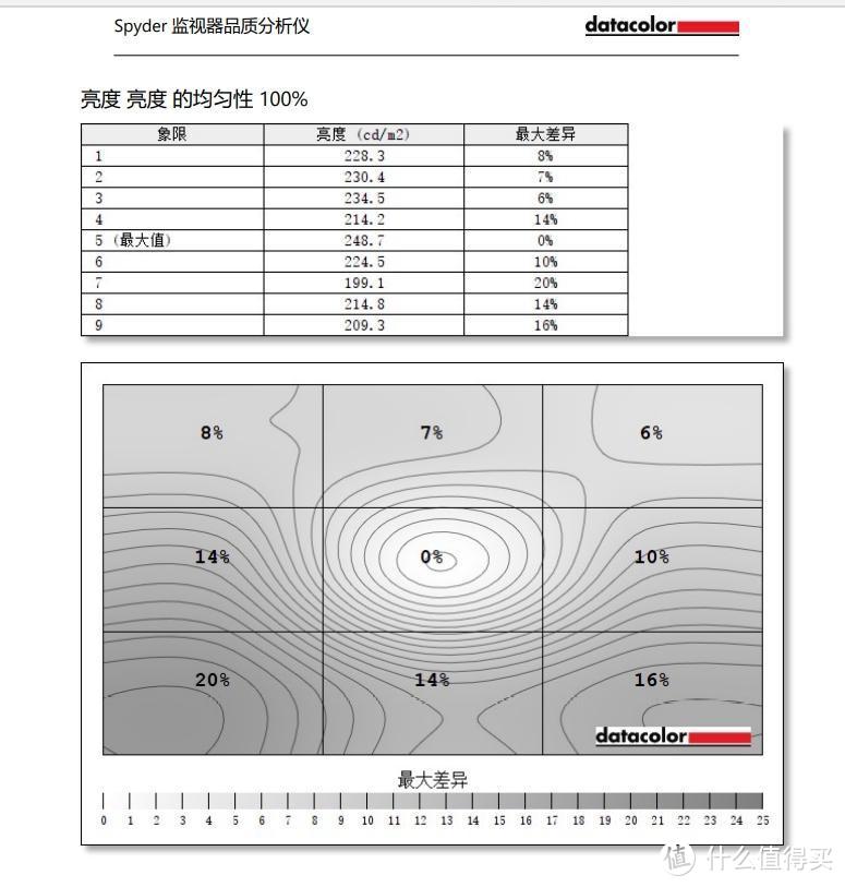 机械革命S3 Pro详测：3999，标压i5-11300H真香？