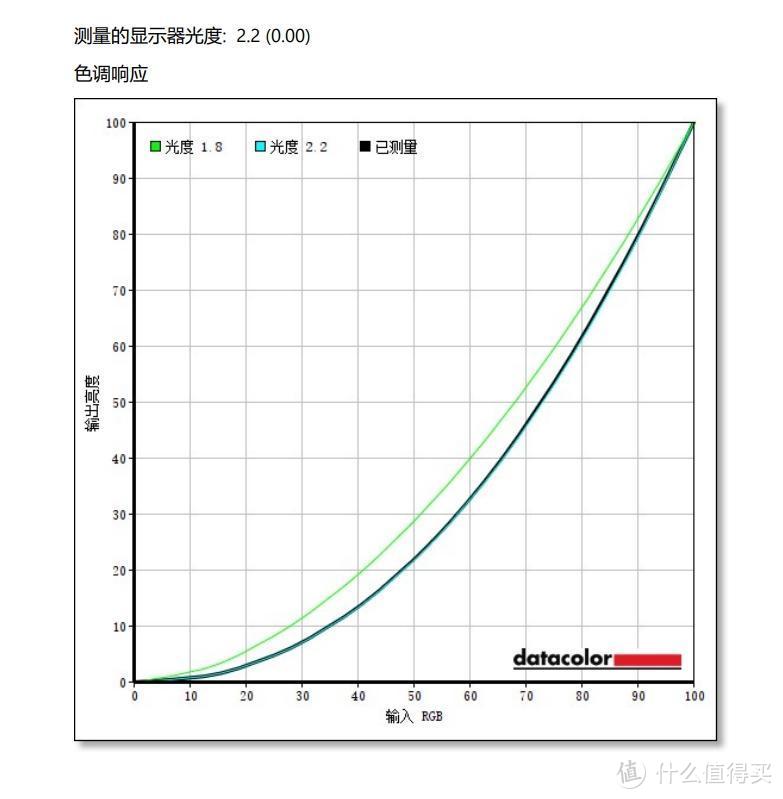 机械革命S3 Pro详测：3999，标压i5-11300H真香？