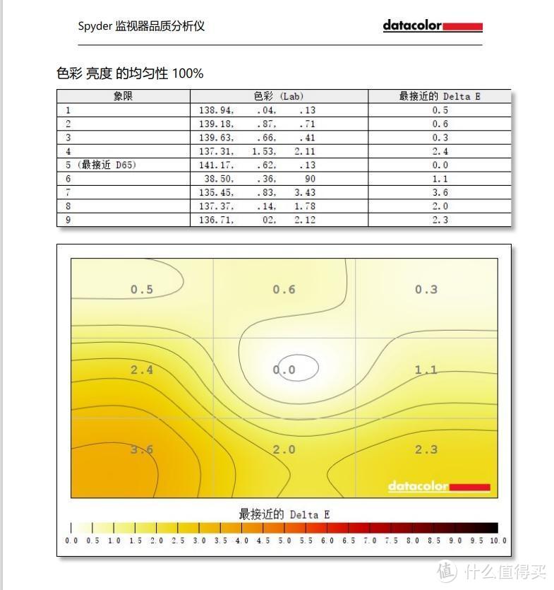 机械革命S3 Pro详测：3999，标压i5-11300H真香？