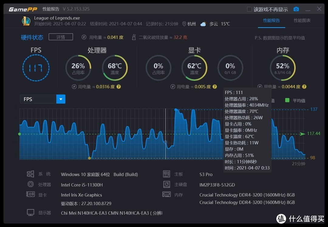 机械革命S3 Pro详测：3999，标压i5-11300H真香？