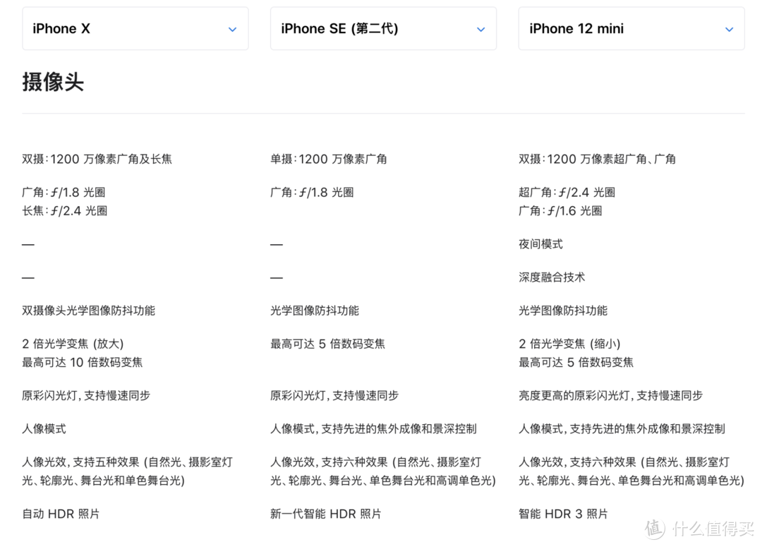 咸鱼收了部iPhone SE2，都2021年了，它还香吗？