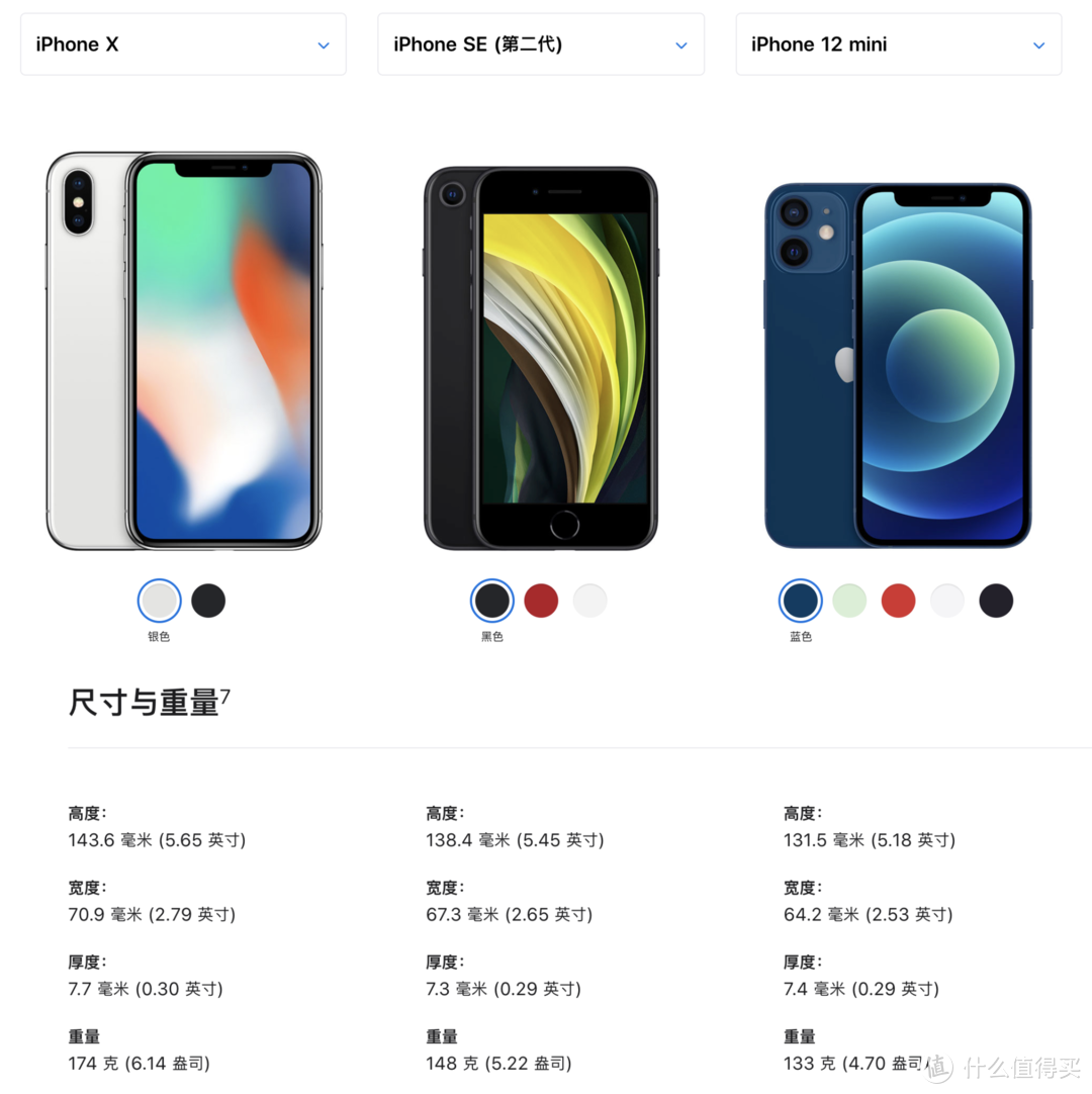 咸鱼收了部iPhone SE2，都2021年了，它还香吗？