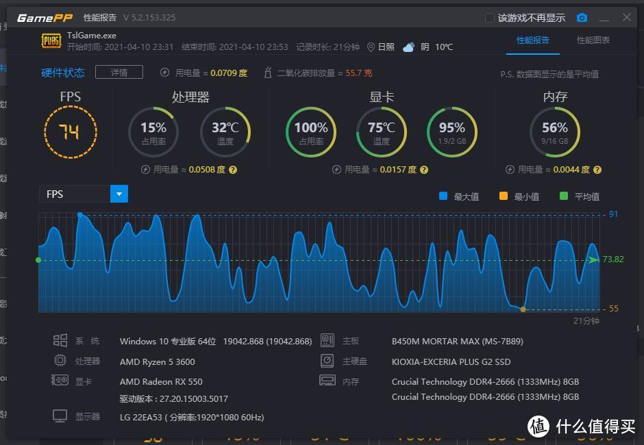 矿潮无核显怎么玩?买张亮机卡RX550,还给它开核了