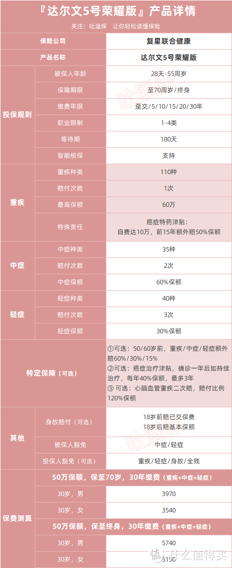 （制图By吐逗保，禁止转载）