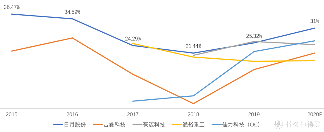 十年大计碳中和，谈谈被忽略的风电（下）