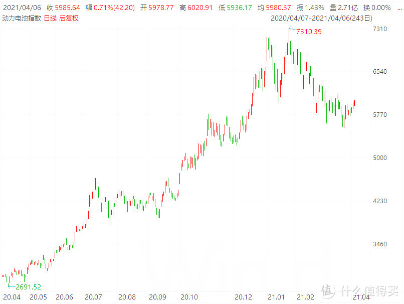 不合时宜的谈谈2021年对新能源汽车的小担心