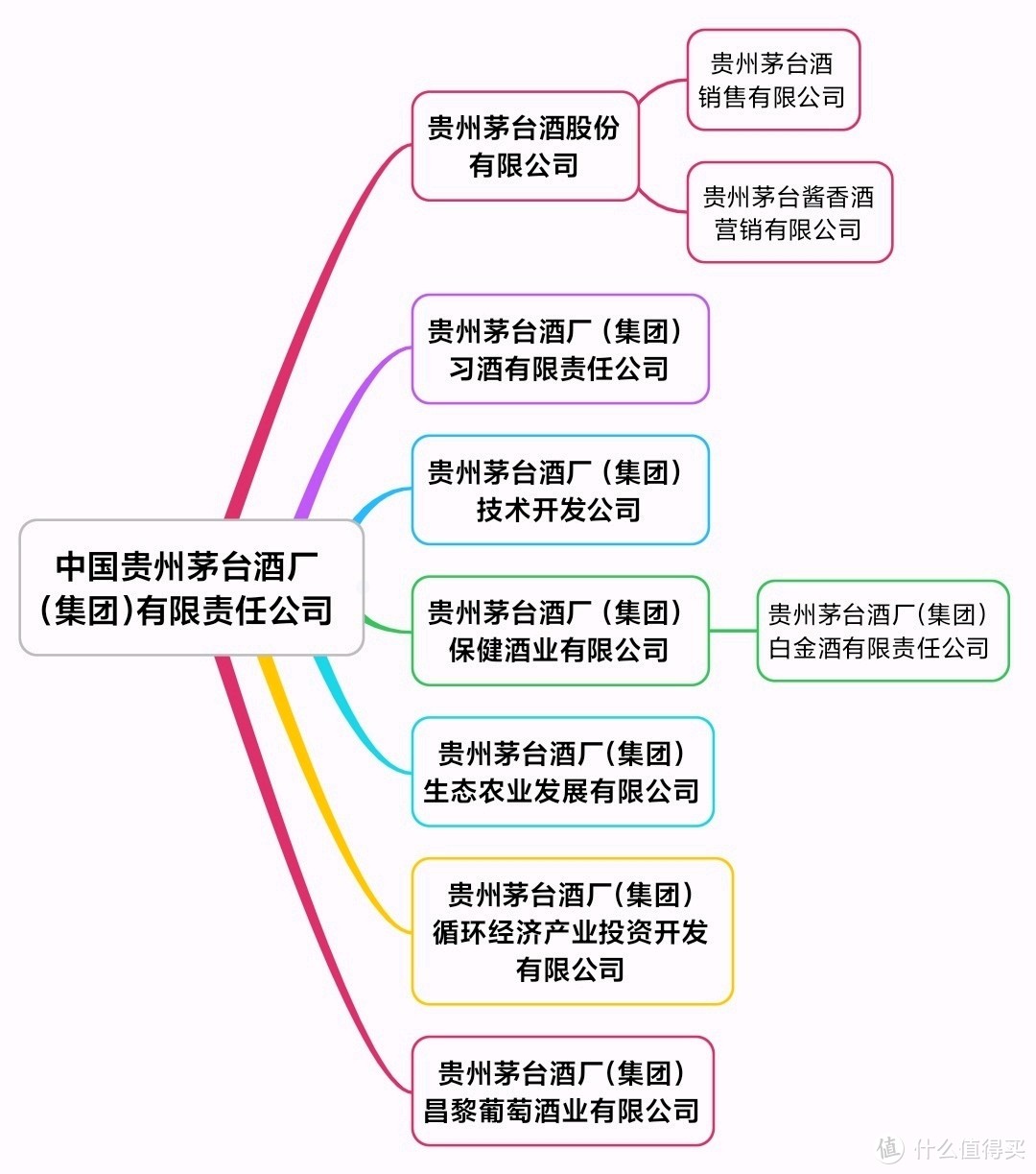 白金酒公司是保健酒公司的子公司