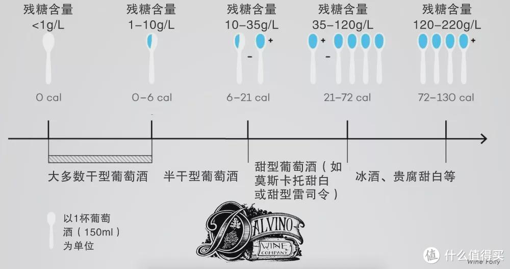 商家口中的“小甜水儿”到底是啥？