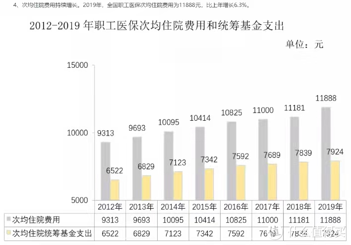 微医保门诊险保什么？有哪些限制？